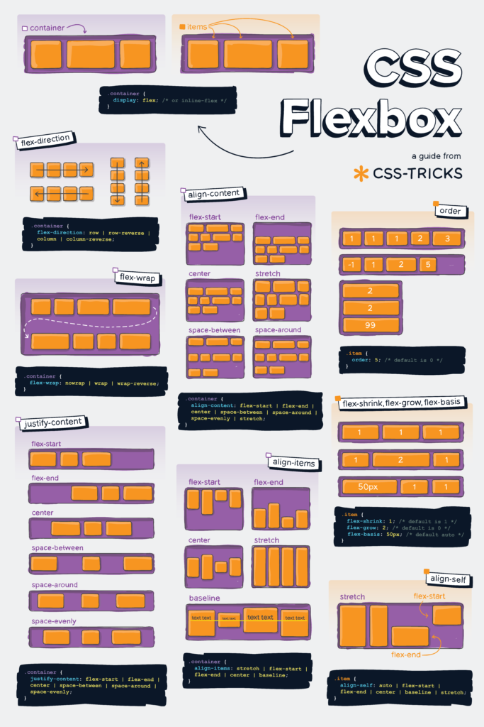 css-flexbox-poster