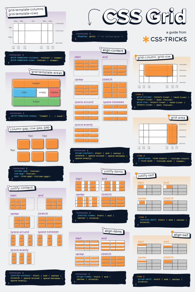 css-grid-poster