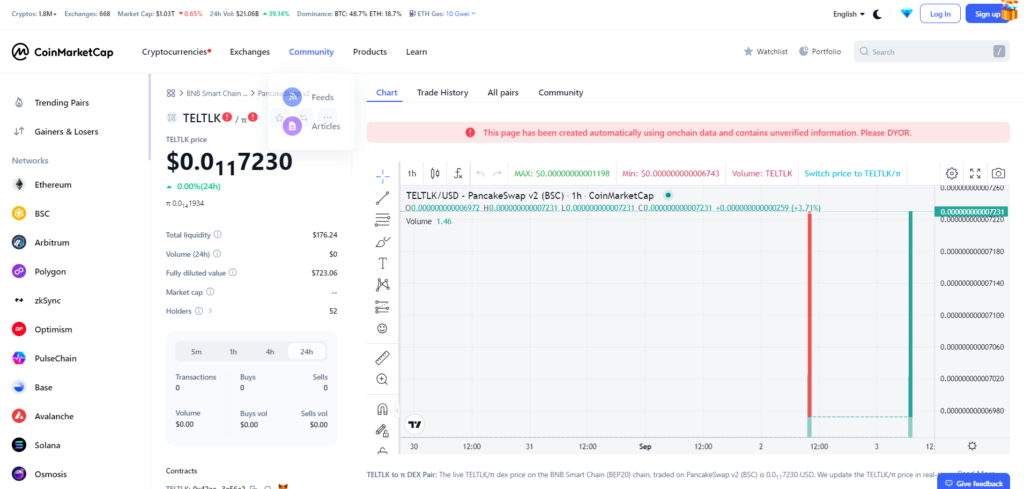 Teltlk marketing Value - coinmarketcap