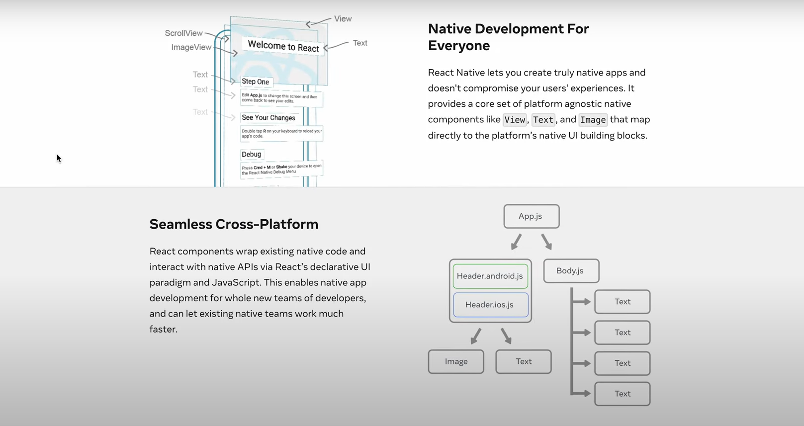 10 Best JavaScript Frameworks to Learn in 2023