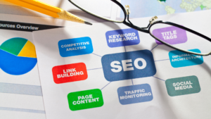 Seo Agency Near Me